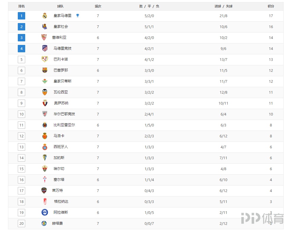 WNBA全明星赛阵容公布